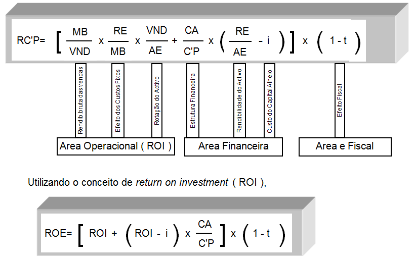 Modelo Aditivo da RCP ESTV-IPV