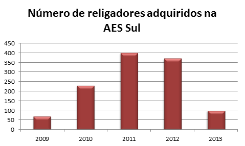 No caso de transgressão das metas estabelecidas pelo Órgão Regulador, as concessionárias ficam submetidas às penalidades previstas na legislação, tais como multas e termos de ajustamento de conduta.