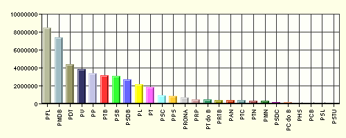 Todos Todos MA Todos Quem financiou os candidatos do estado do Maranhão nas eleições 2004 Situação Votos Eleitos 1.706 2.238.042 R$ 22.924.165,00 Não Eleitos 2.460 1.577.413 R$ 15.707.