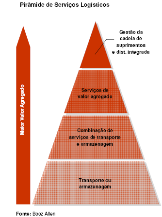 7.3 - Informações sobre produtos e serviços relativos aos segmentos operacionais a. e b.