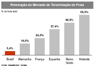 7.3 - Informações sobre produtos e serviços relativos aos segmentos operacionais de entrega, sequenciamento de linha, dentre outros fatores, que visam otimizar o nível de estoques dos clientes.