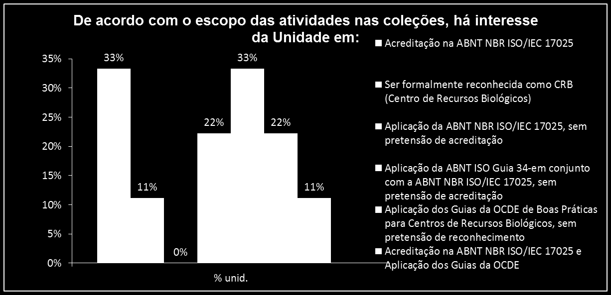 Sistema de Acompanhamento da Gestão da Qualidade Fiocruz (2014) Não há uma prevalência clara na indicação de reconhecimento formal em Normas aplicáveis, porém a aplicação da ABNT NBR ISO/IEC 17025