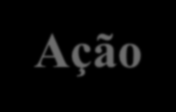 PLANEJAMENTO - QUALIDADE NAS COLEÇÕES Ação Recursos necessários Operação Desenhar escopo de qualidade para laboratórios que abrigam coleções Recurso Cognitivo Diretrizes estabelecidas em documentação