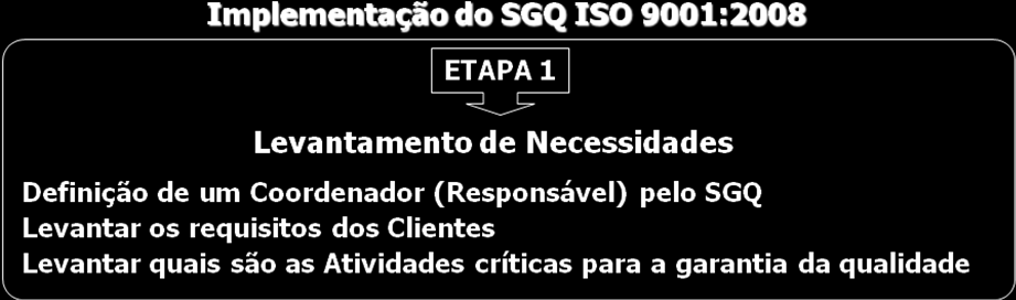 Pág. 3 ESTRUTURA DA NORMA NBR ISO 900:2008 4. REQUISITOS GERAIS 4.2 REQUISITOS DE DOCUMENTAÇÃO MANUAL + CONTROLE DOCUMENTOS + REGISTROS P 5.