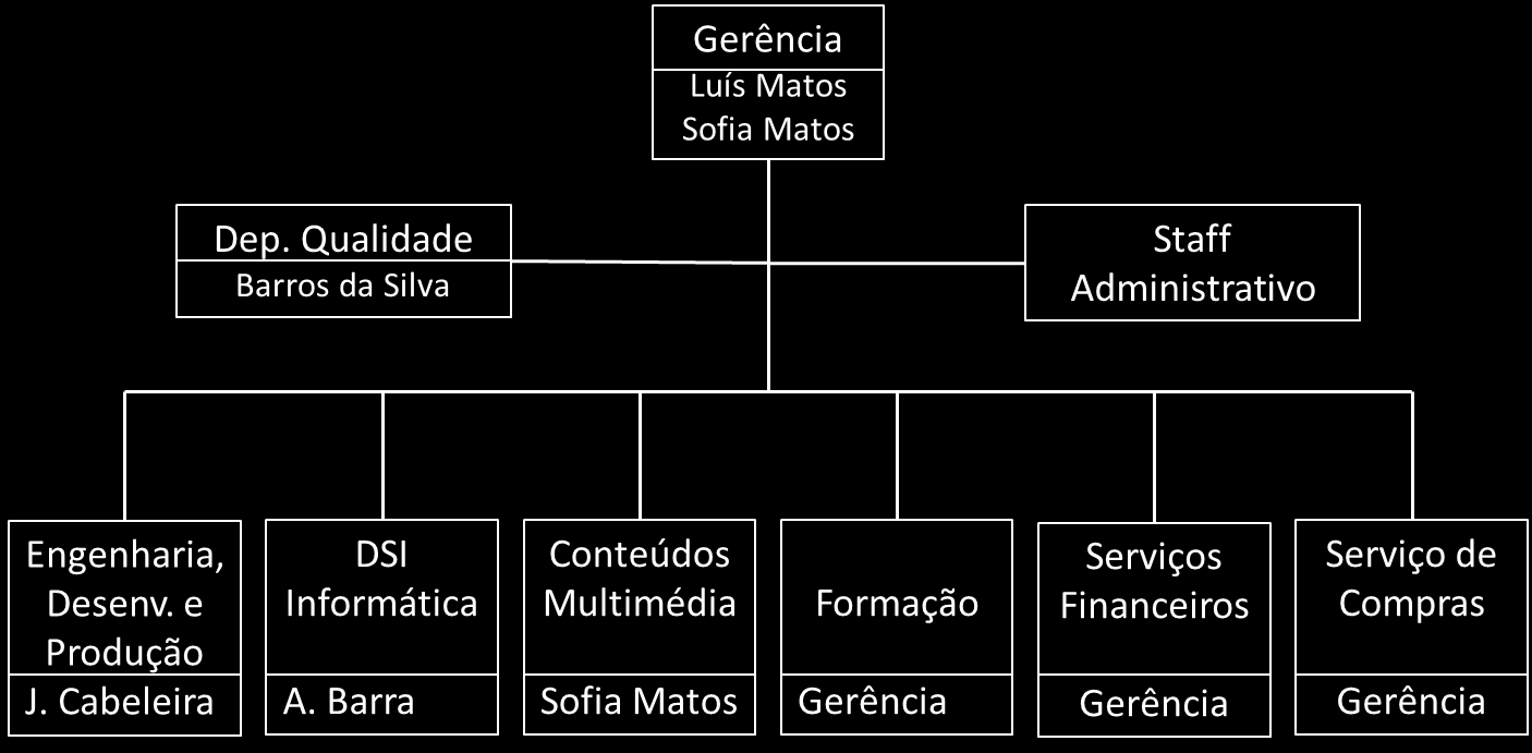 As intervenções são sempre feitas tomando como base as propostas de prestação de serviços apresentadas, com objectivos claramente definidos, cabendo aos consultores da CONPLAN aconselhar o cliente em