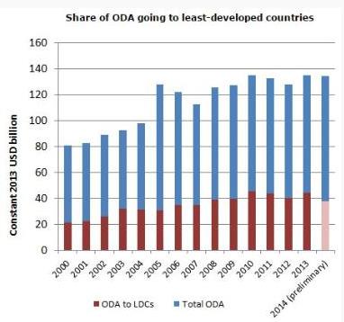 muito discutida e está diretamente relacionada ao ODS 17 proposto, que é transversal e discorre sobre os meios de implementação para o desenvolvimento sustentável.