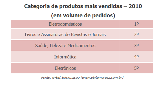 Mobilidade -