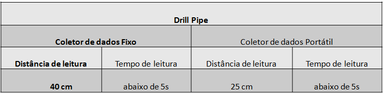 41 Em comunicação pessoal da I-Dutto, por Vinicius Carneiro, foi esclarecido que o tag do projeto é semelhante ao desenvolvido pela North Dakota State University Center for Nanoscale Science and