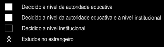 1. Formação inicial de professores na Europa 1.1. Critérios de admissão ao curso Os critérios e métodos de admissão à formação inicial de professores divergem nos países europeus e são determinados,