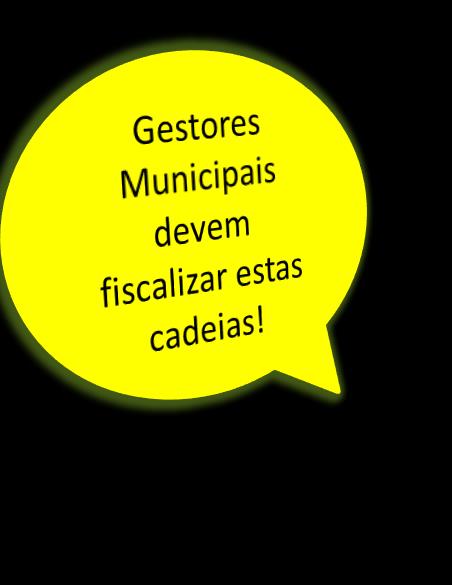 Art. 33: 7o Se o titular do serviço público de limpeza urbana e de manejo de resíduos sólidos, por acordo setorial ou termo de compromisso firmado com o setor empresarial,