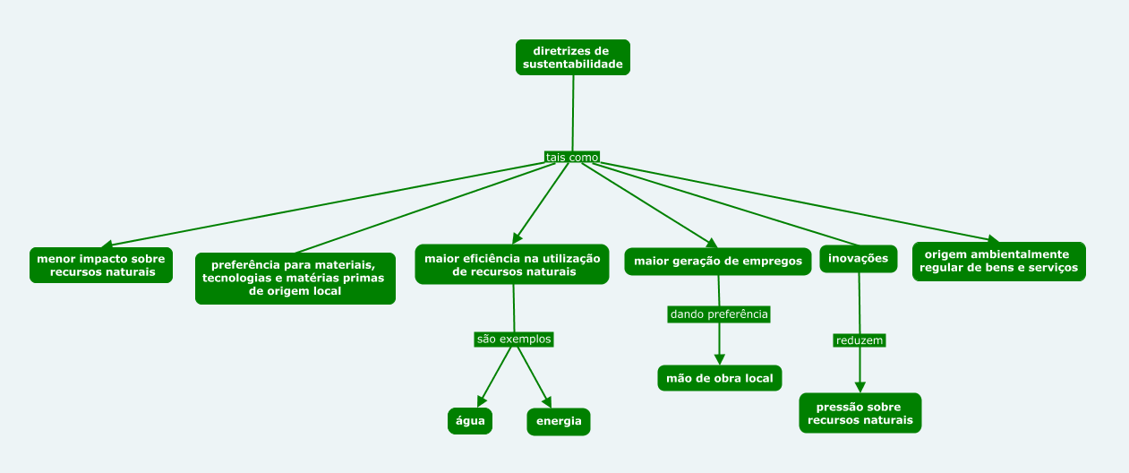 Etapa 2 Elaboração do Plano 3. O Plano de Logística Sustentável do ITA 3.