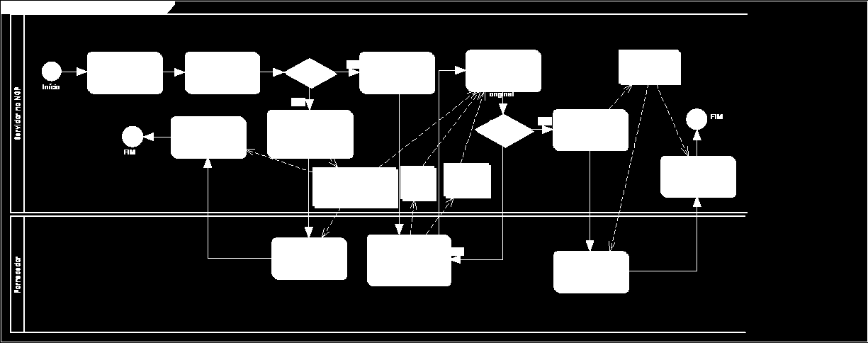 Modelo de Processo de Negócio Página: 27 BPMN Mov imentar Be.