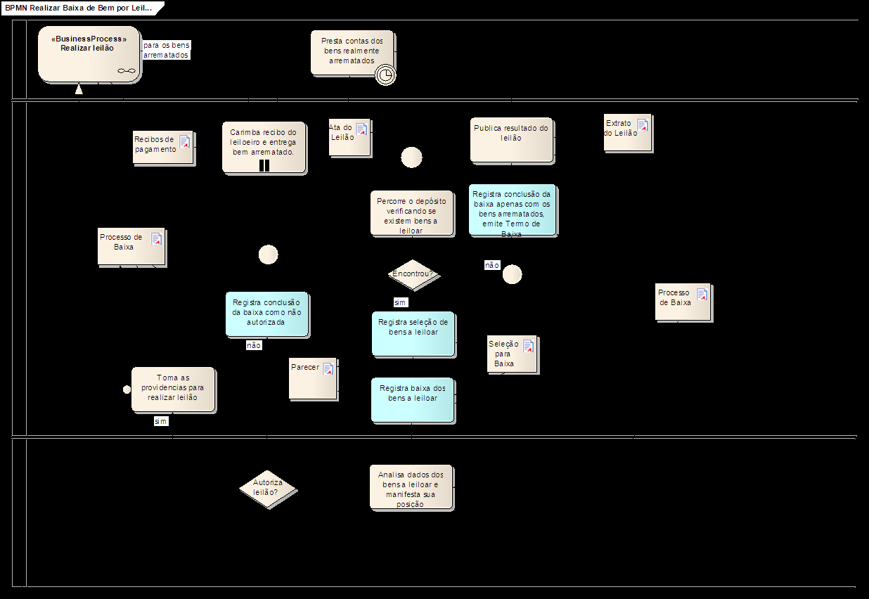 Modelo de Processo de Negócio Página: 52 Realizar Baixa de Bem por Leilão Neste processo estão descritas todas as atividades necessárias para a realização de um leilão de bens inservíveis para o