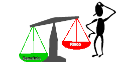 RISCO X BENEFÍCIO Exige estratégias de minimização de riscos que são