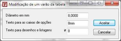 Modificações v8.1 a v9.0 18 Os dados gerais de cada família são os seguintes: Nome.- O nome da família. Tipologia.- A tipologia das ancoragens (varões nervurados, pernos, parafusos, etc.).