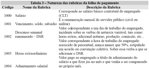 Periodicidade Periodicidade de envio de arquivos xml: A) tempestivo eventos (ex: registro de empregados, acidente de trabalho, etc); B) mensal folha de pagamentos (dia 20 do mês subsequente ao fato