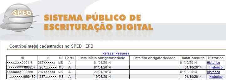 A pesquisa por CNPJ Base traz todos os contribuintes com o perfil da empresa e o histórico com as datas de início e fim da obrigatoriedade. Essa consulta também pode ser feita na www.efd.ms.gov.