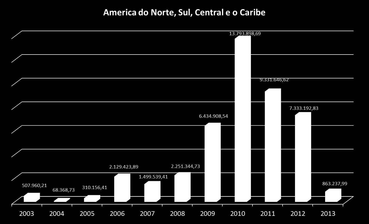 Evolução da Execução