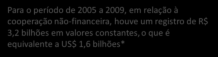 Cooperação Brasileira para o Desenvolvimento Internacional COBRADI 2005-2009 Para o período de 2005 a 2009, em relação à cooperação não-financeira, houve um registro