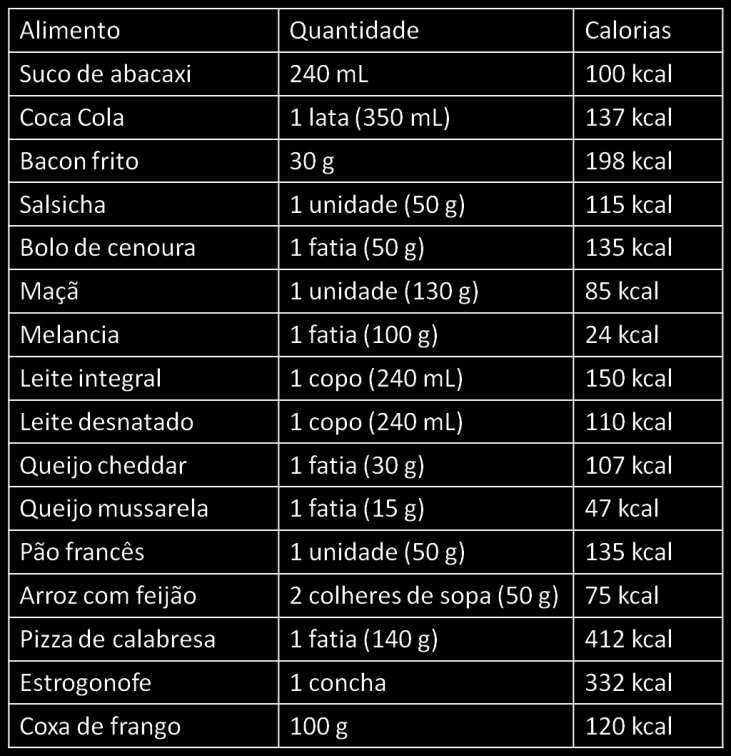 Um exemplo é entre as moléculas de água. A outra forma de transmissão de energia é realizada entre partículas, ocorre principalmente entre os metais e o processo é conhecido como condução. 03.