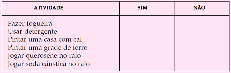 CEEJA QUÍMICA CONTEÚDO PARA U. E. 06 Qual é a diferença entre oxigênio e nitrogênio? O QUE VAMOS APRENDER?