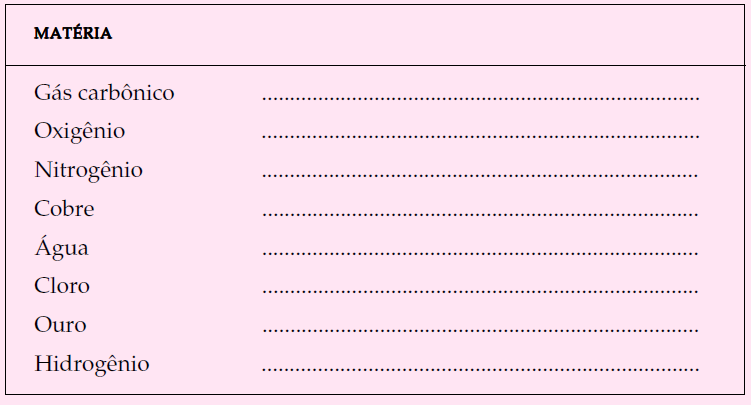 Exercício 5 Quais são as substâncias que se obtêm quando se decompõe o gás carbônico? Exercício 6 Quais são as substâncias que se obtêm quando se decompõe a água?