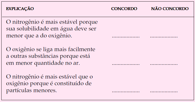 Intervalo Pode-se descrever qualquer matéria por meio de algumas características. As características de uma matéria nos permitem perceber a diferença entre as diversas matérias.