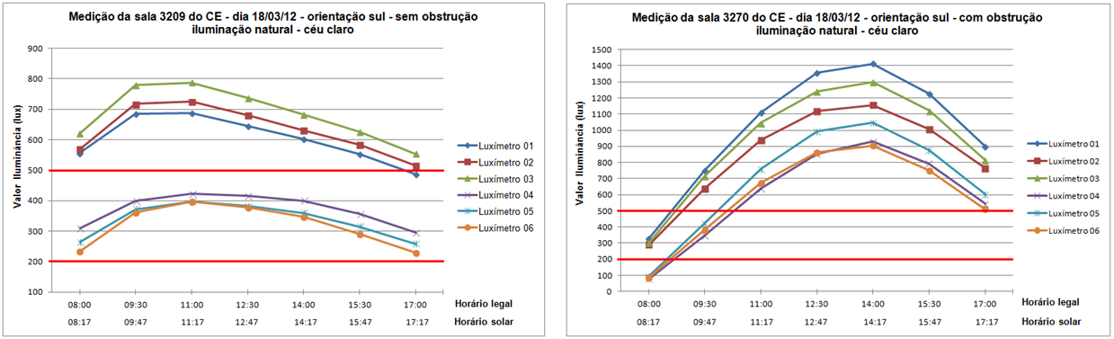 146 A Figura 4.