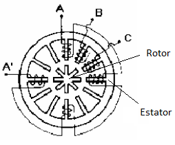 Em contrapartida, apresentam uma baixa relação entre passos por rotação. A figura 22 mostra uma ilustração da construção desse tipo de motor.