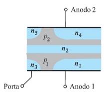 54 2.4.6 TRIAC O TRIAC, ou Tiristor de Corrente Alternada, ou ainda Tiristor Tríodo Bidirecional, como o nome sugere, pertence à família dos tiristores. É uma chave estática bidirecional.