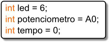 O 1º código - programando um pisca-pisca: Vamos utilizar nesta montagem 2 diferentes códigos. Começamos com o mais fácil de entender: Compreendendo o 1º código.