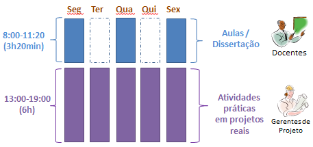 Metodologia de Ensino-Aprendizagem O residente participará da residência em um regime de 40h semanais, dividindo-se em atividades de: Qualificação em nível de pós-graduação, através de aulas,