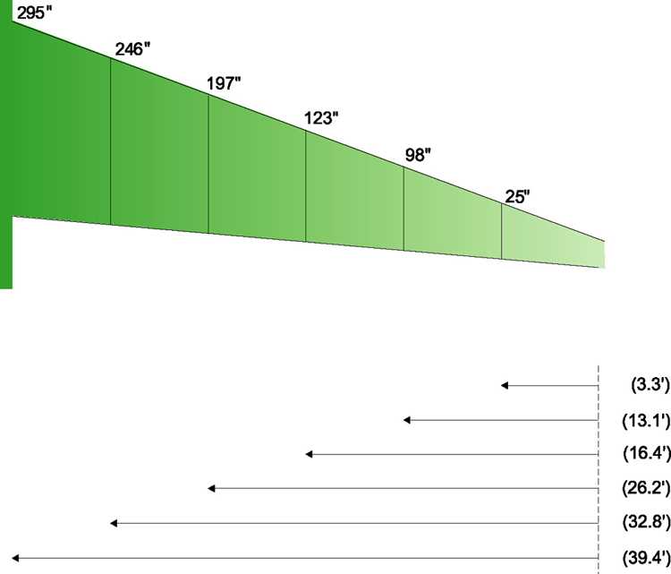 funcionamento Para ajustar o foco do hp sb21 Gire o anel de foco até que a imagem fique nítida. A distância do foco do projetor vai de 1 m a 12 m (3,3 pés a 39,4 pés).