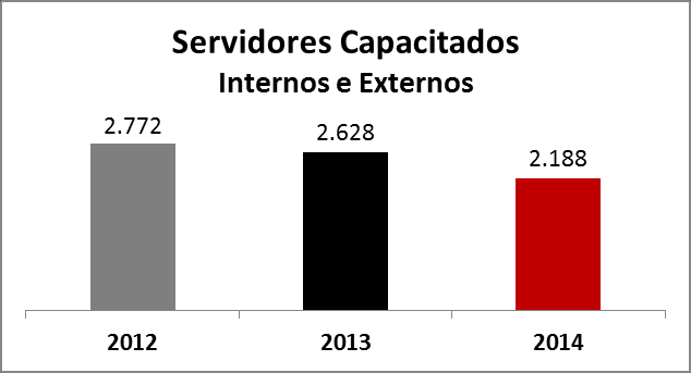 GRÁFICOS S NA