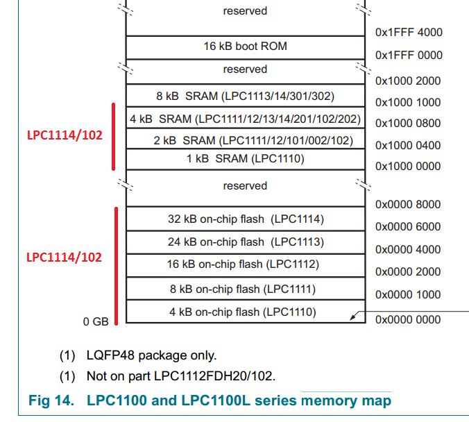 Altere tal diretiva para refletir a quantidade de memória de seu dispositivo.