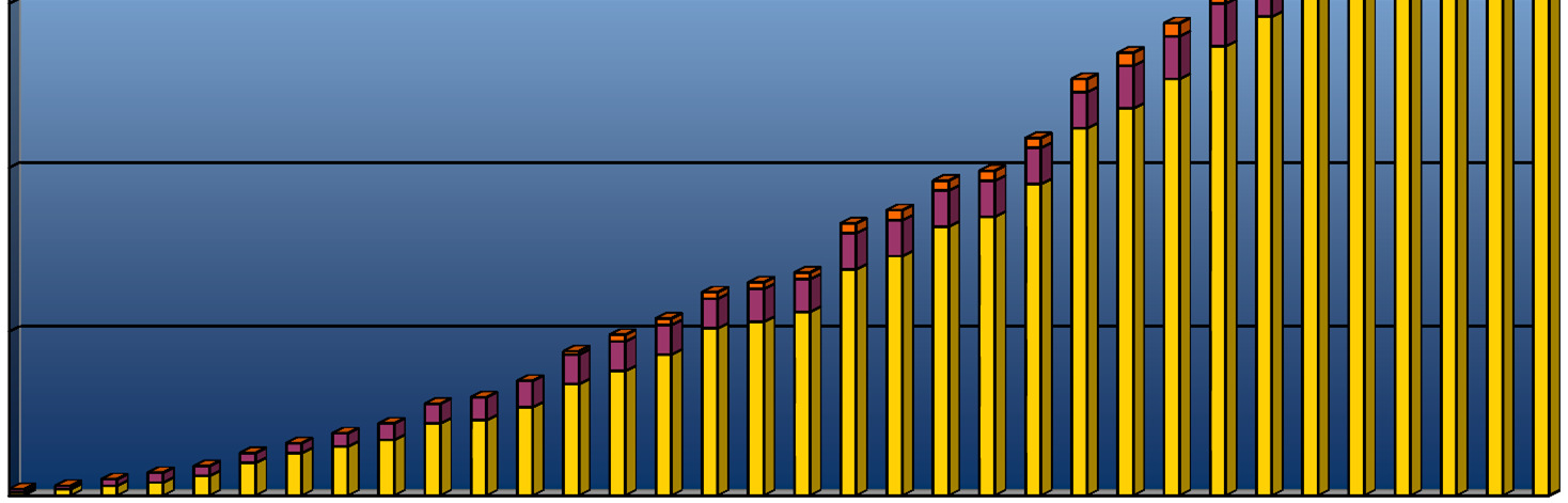 USA Jan 23 rd 2012: 254 Membros