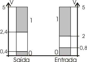 se trata de circuitos lógicos: as famílias CMOS e TTL.