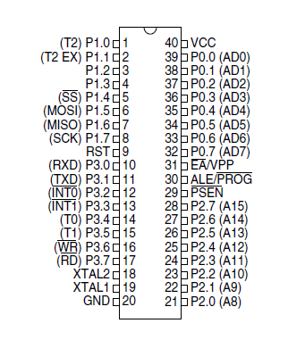 Figura 1 - Esquema do Microcontrolador AT89S825