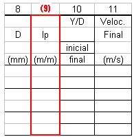 h) Coluna 9 Declividade de projeto (Ip) É necessário calcular a declividade do terreno (It) e a declividade mínima (Imín) do coletor, devendo adotar o