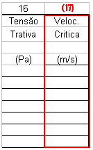 q) Coluna 17 Velocidade crítica Em que: Expressão: Vc 6 x Rh.