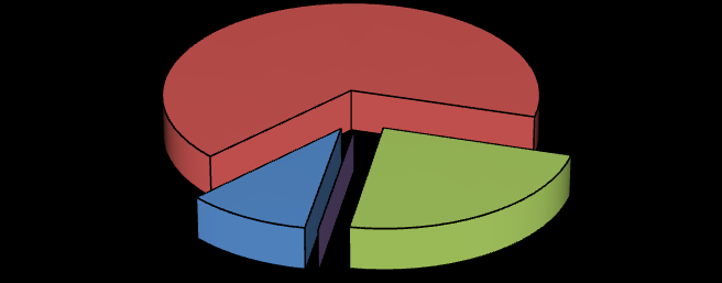 CORTE INTERAMERICANA DE DIREITOSS HUMANOS CONTRIBUIÇÕES AO FAV Valor total: US$ 234.116,27 Noruega 67% Dinamarca 23% Colômbia 10% 0% C) GASTOS REALIZADOS PELO FUNDO c.