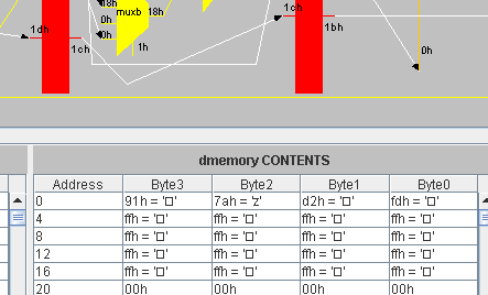 cores, onde amarelo e vermelho especificam a leitura ou a escrita em um componente de lógica seqüencial, e laranja especifica a ativação de um componente de lógica combinacional.