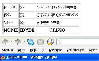 48 Figura 16: Resultado XSLT com XPath Fonte: Arquivo Pessoal.