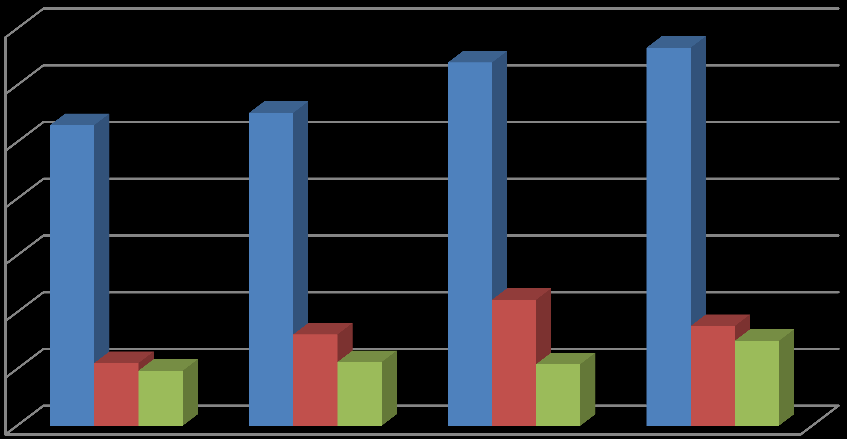 Título do Eixo PODER EXECUTIVO 1 EVOLUÇÃO ORÇAMENTÁRIA DA UNIR PERÍODO 2011/2014 No gráfico 1 são apresentados os dados dos orçamentos da UNIR do período de 2011 a 2014.