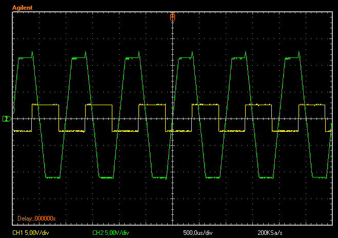 Fig. 28: Formas de onda da entrada (amarelo) e saída (verde) obtidas experimentalmente Nota-se que enquanto o sinal de entrada tem um valor positivo à saída se comporta com decrescimento linear e o