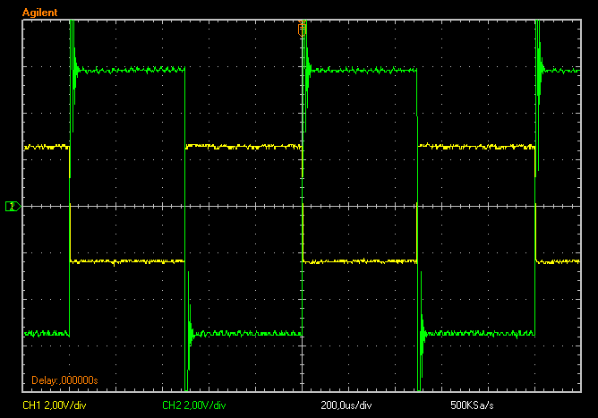 Fig. 50: Formas de onda da entrada (amarelo) e saída (verde) obtidas experimentalmente Agora o ganho entregue a saída é maior que a unidade e invertido relativamente ao sinal de entrada.