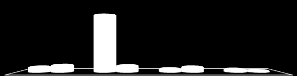 Posição Estadual A evolução do IDH-M resultou na alteração do posicionamento de Joinville para os anos de 1991 (7ª) e 2000 (4ª), conforme o gráfico a seguir que também apresenta a evolução da posição