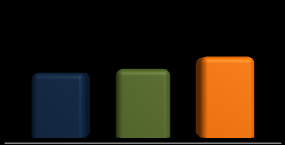 6.4 EMPRESAS E EMPREGOS Segundo dados do Ministério do Trabalho e Emprego, no ano de 2011, Santa Catarina possuía um total de 403.949 empresas formalmente estabelecidas.