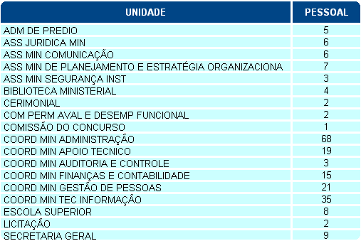 Alcance Soluções