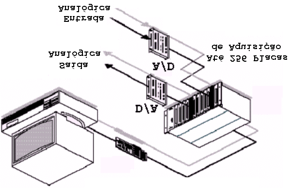 do tipo PC, operando como servidor de Internet, equipado com o SADAC.